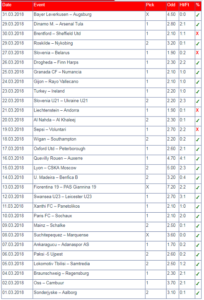 Free fixed matches